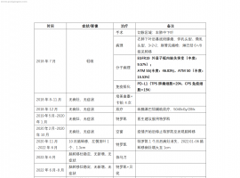 求教6年EGFR19伴肺曲霉菌感染的治疗方案