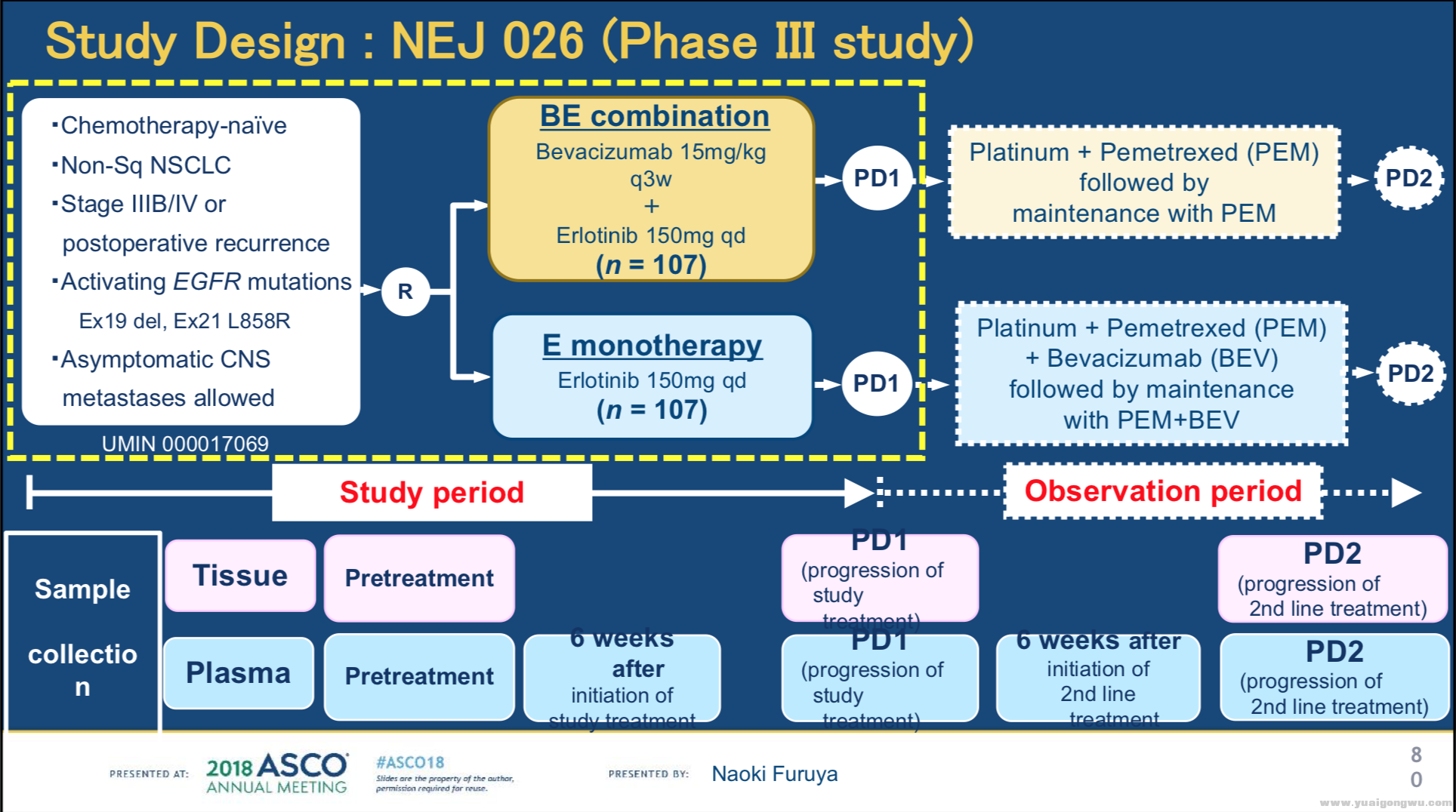 NEJ026试验设计思路